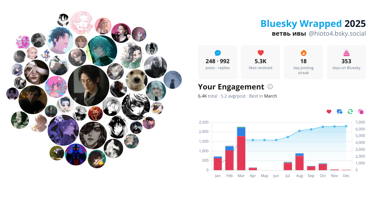 Your Bluesky Wrapped 2025 preview