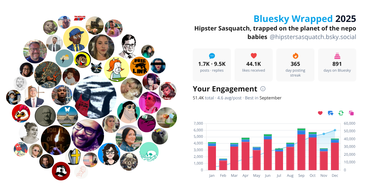 Your Bluesky Wrapped 2025 preview