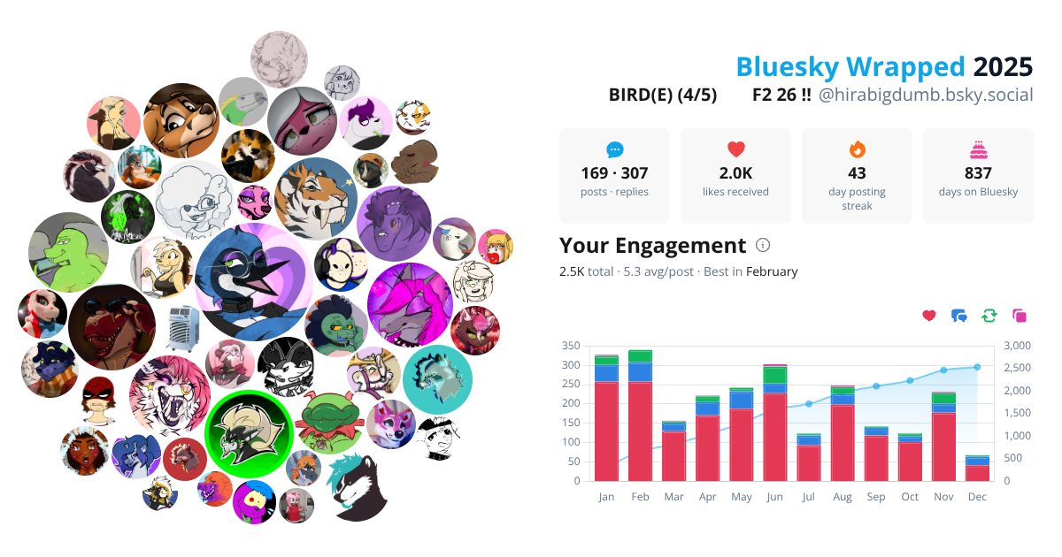 Your Bluesky Wrapped 2025 preview