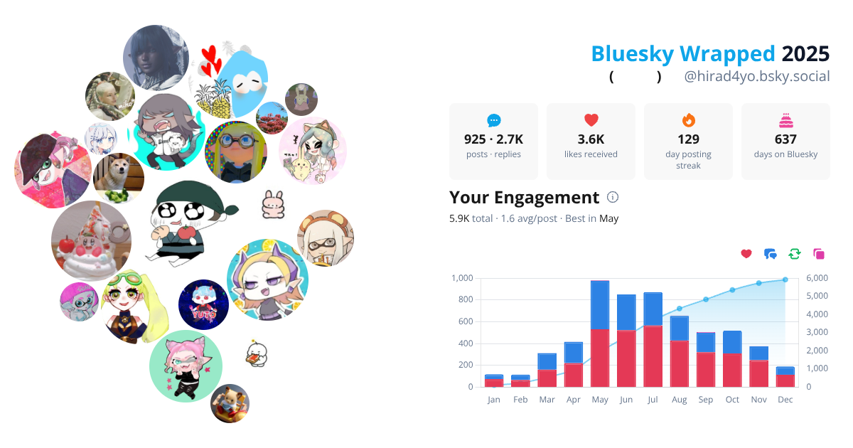Your Bluesky Wrapped 2025 preview