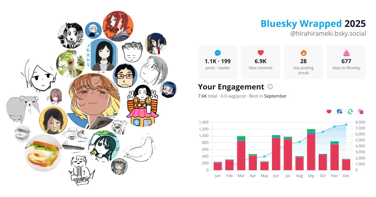 Your Bluesky Wrapped 2025 preview