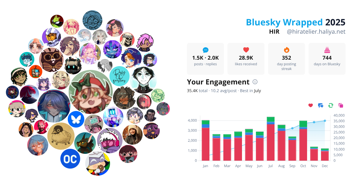 Your Bluesky Wrapped 2025 preview