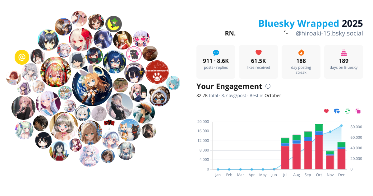 Your Bluesky Wrapped 2025 preview