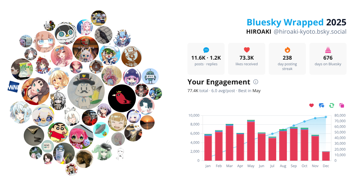 Your Bluesky Wrapped 2025 preview
