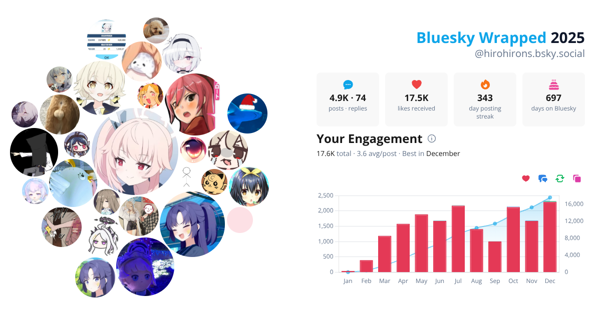 Your Bluesky Wrapped 2025 preview