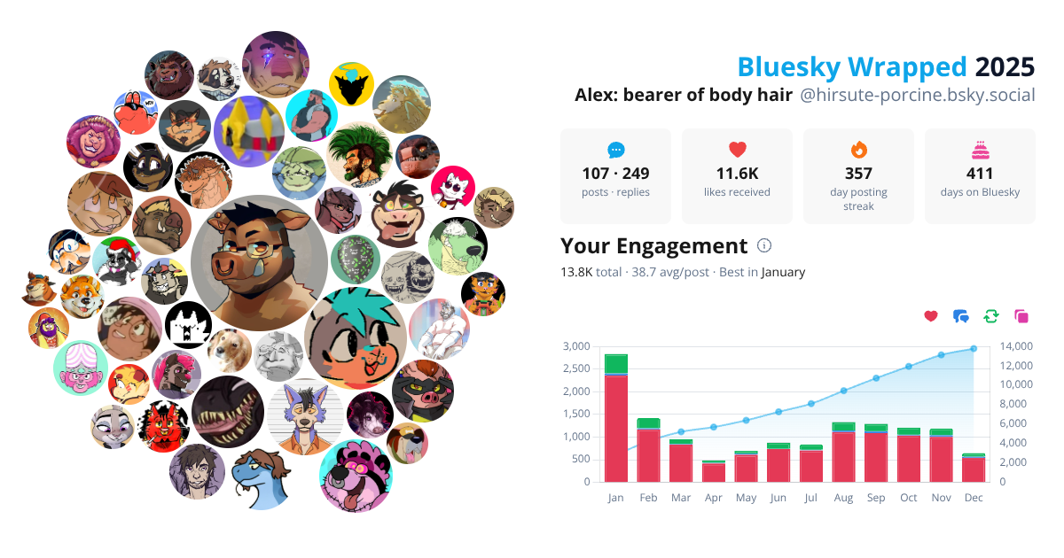 Your Bluesky Wrapped 2025 preview