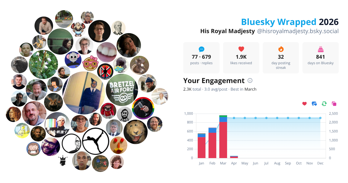 Your Bluesky Wrapped 2026 preview