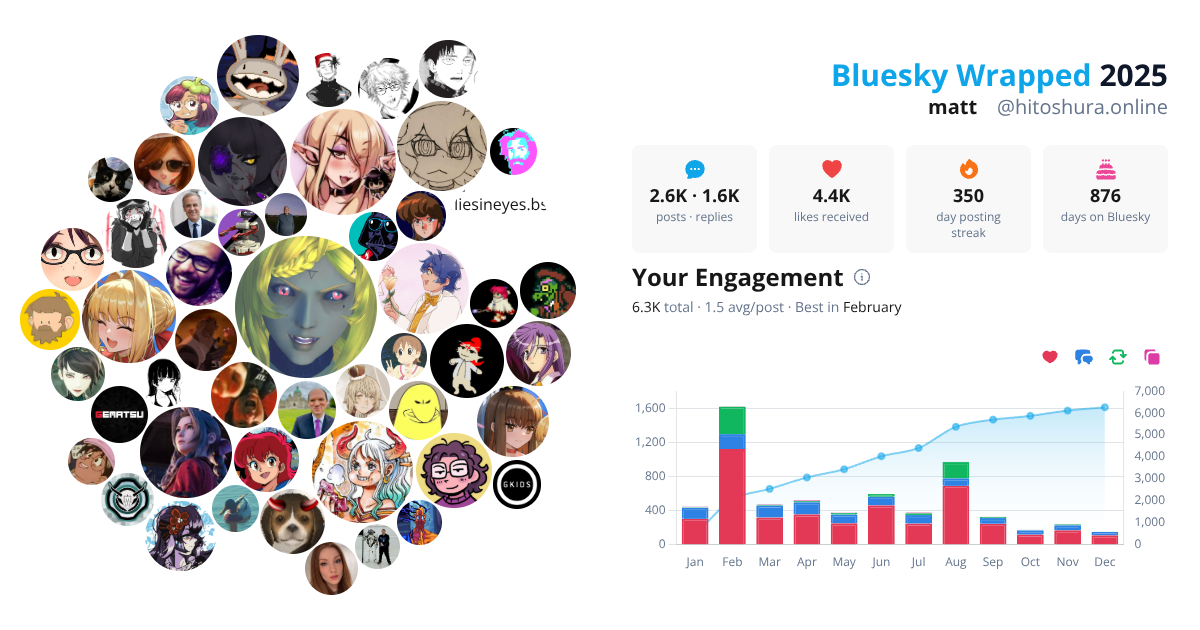 Your Bluesky Wrapped 2025 preview