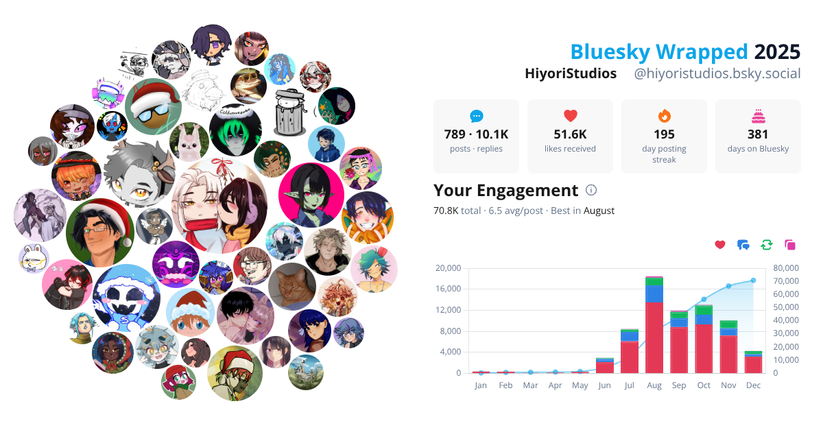 Your Bluesky Wrapped 2025 preview