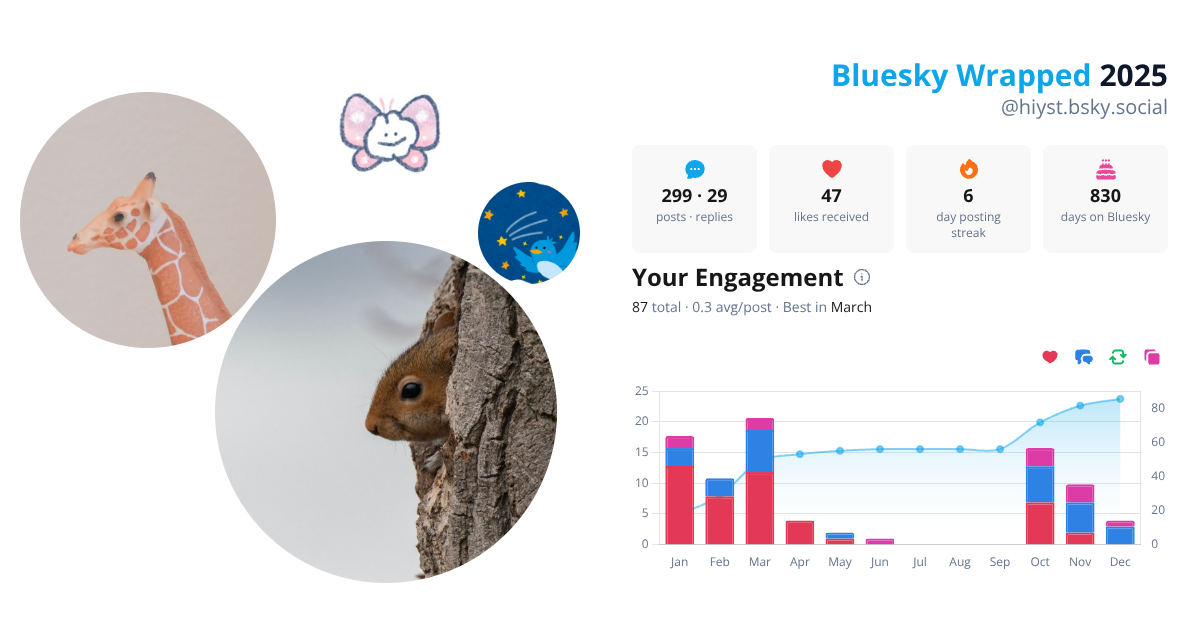 Your Bluesky Wrapped 2025 preview