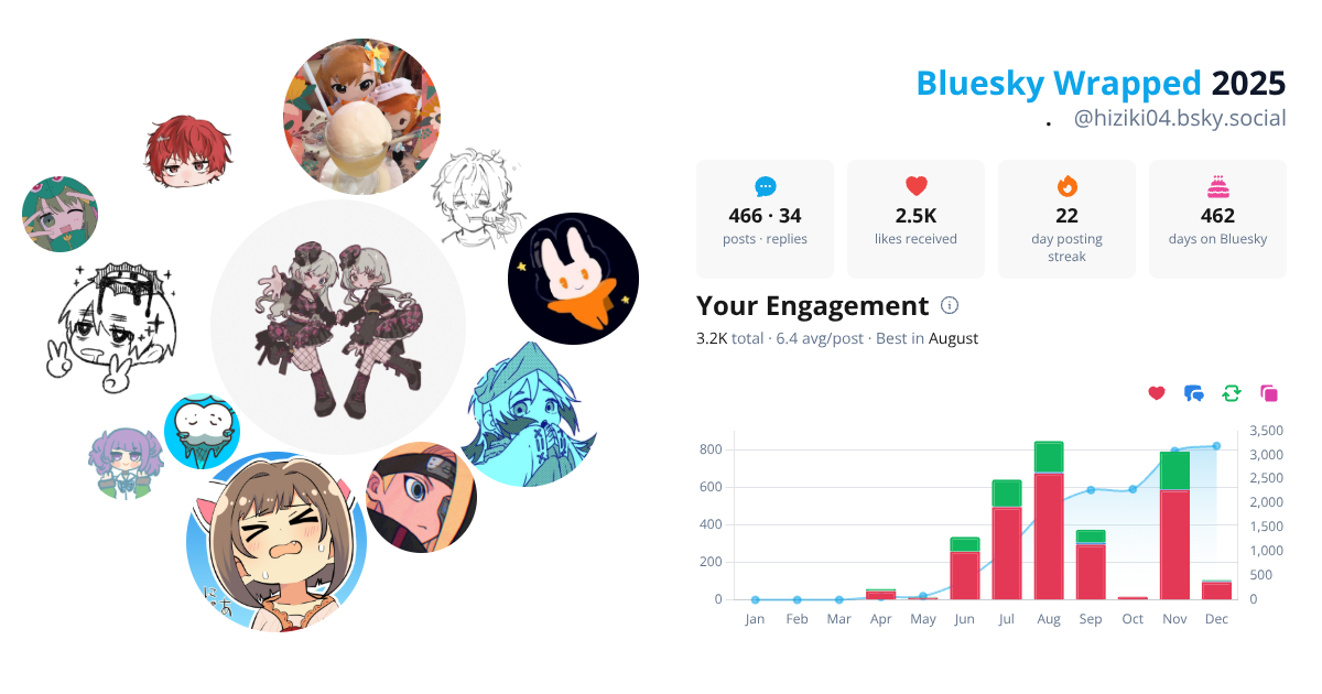 Your Bluesky Wrapped 2025 preview