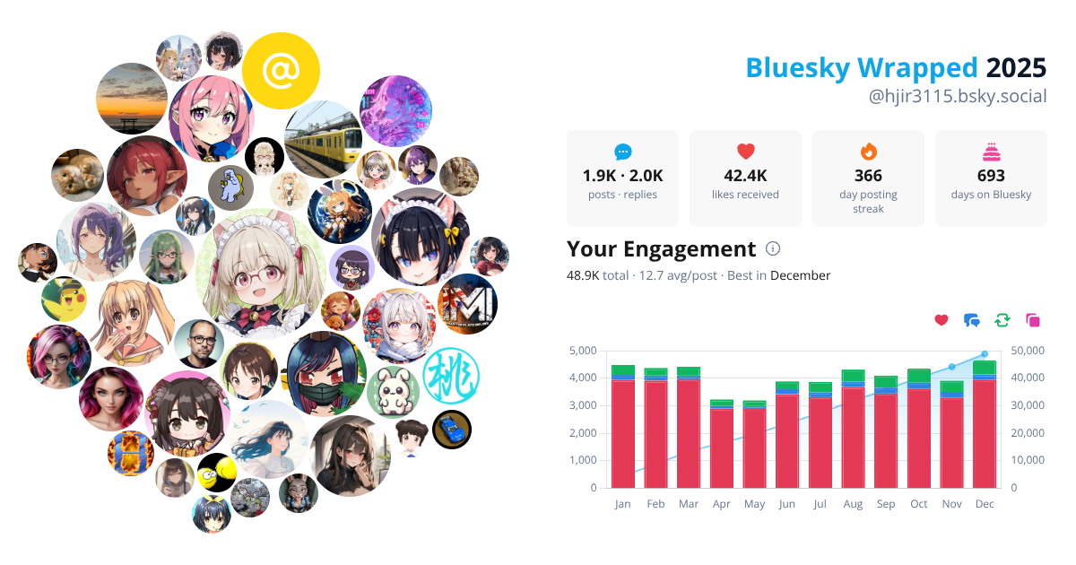 Your Bluesky Wrapped 2025 preview