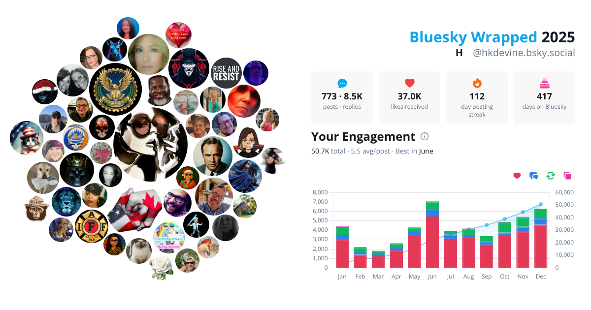 Your Bluesky Wrapped 2025 preview