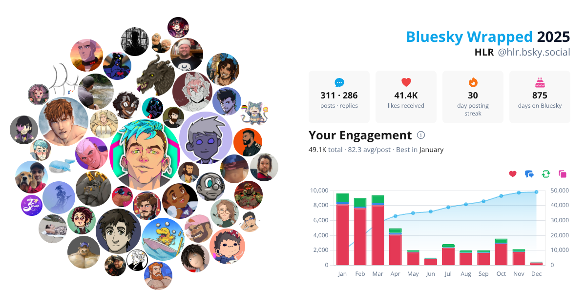 Your Bluesky Wrapped 2025 preview