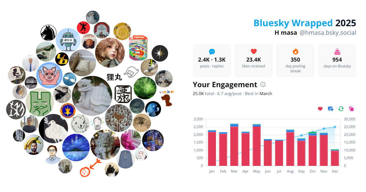 Your Bluesky Wrapped 2025 preview