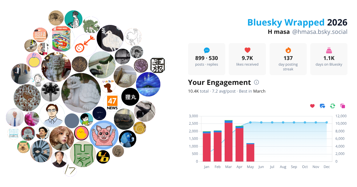 Your Bluesky Wrapped 2026 preview
