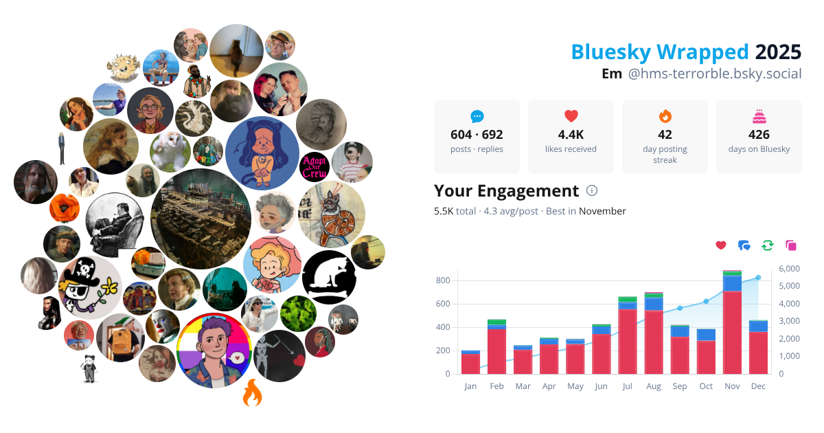 Your Bluesky Wrapped 2025 preview