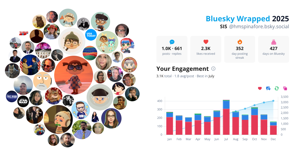 Your Bluesky Wrapped 2025 preview