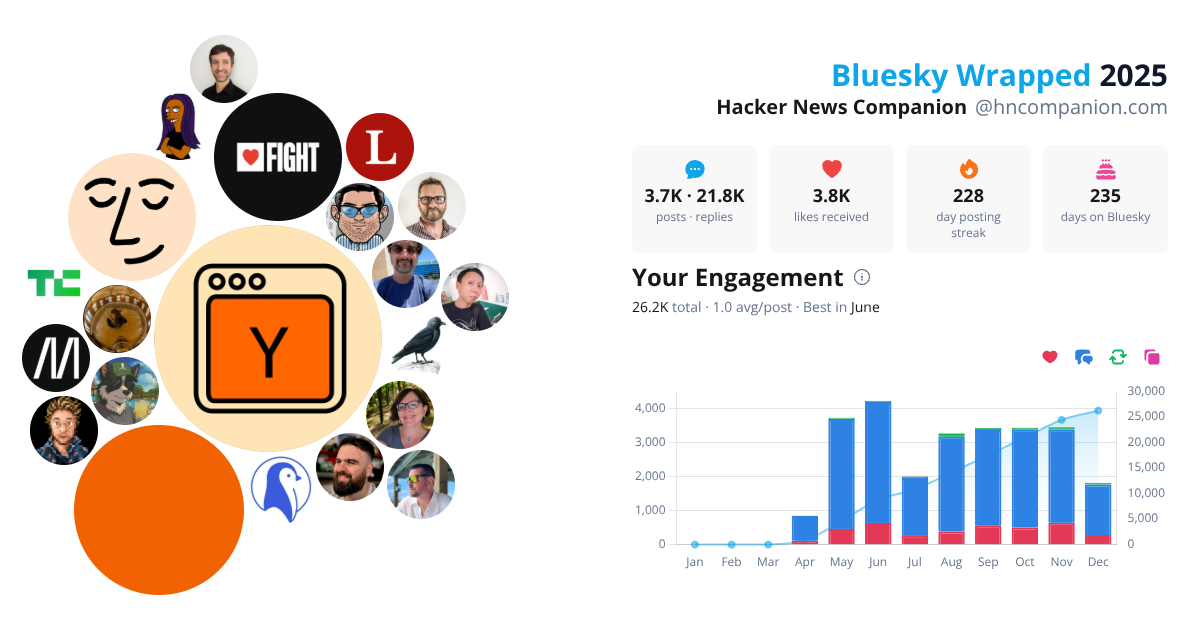 Your Bluesky Wrapped 2025 preview
