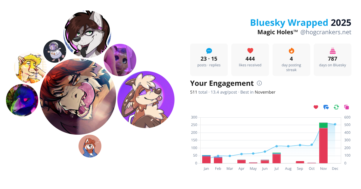 Your Bluesky Wrapped 2025 preview