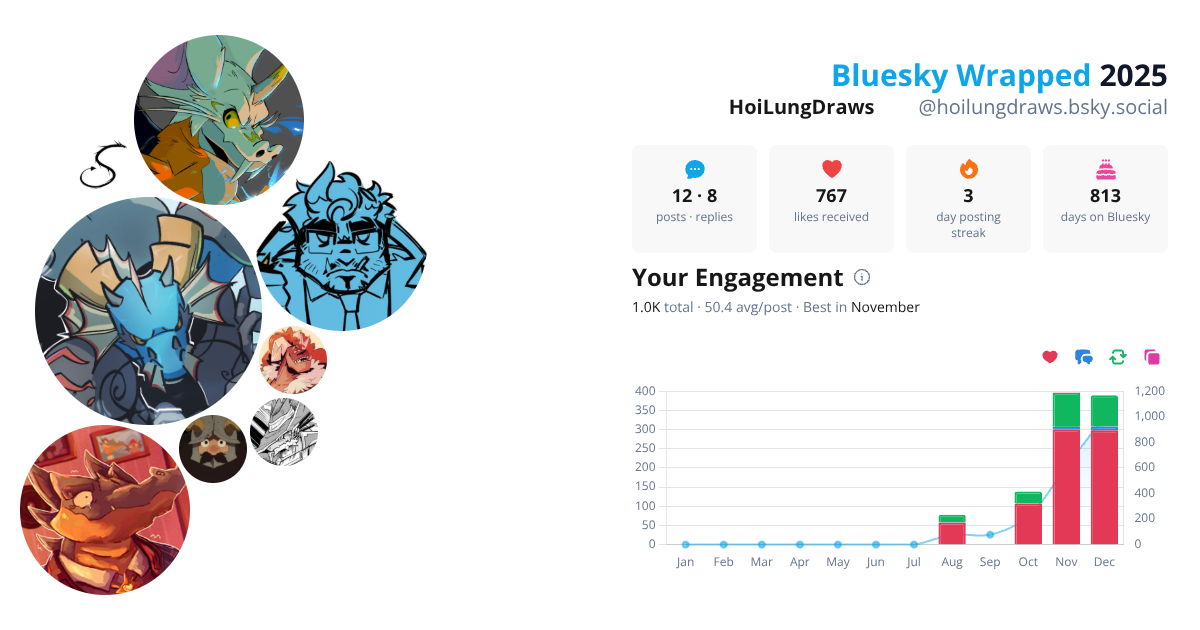 Your Bluesky Wrapped 2025 preview