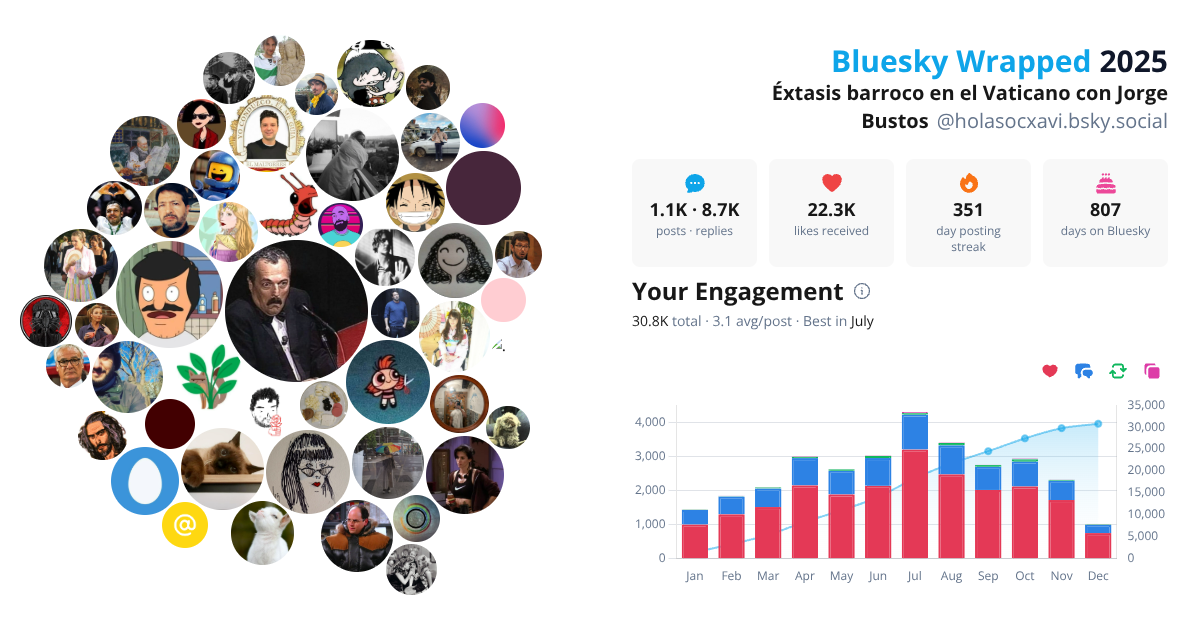 Your Bluesky Wrapped 2025 preview