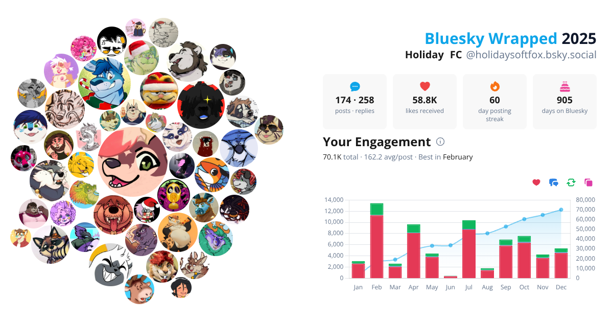 Your Bluesky Wrapped 2025 preview
