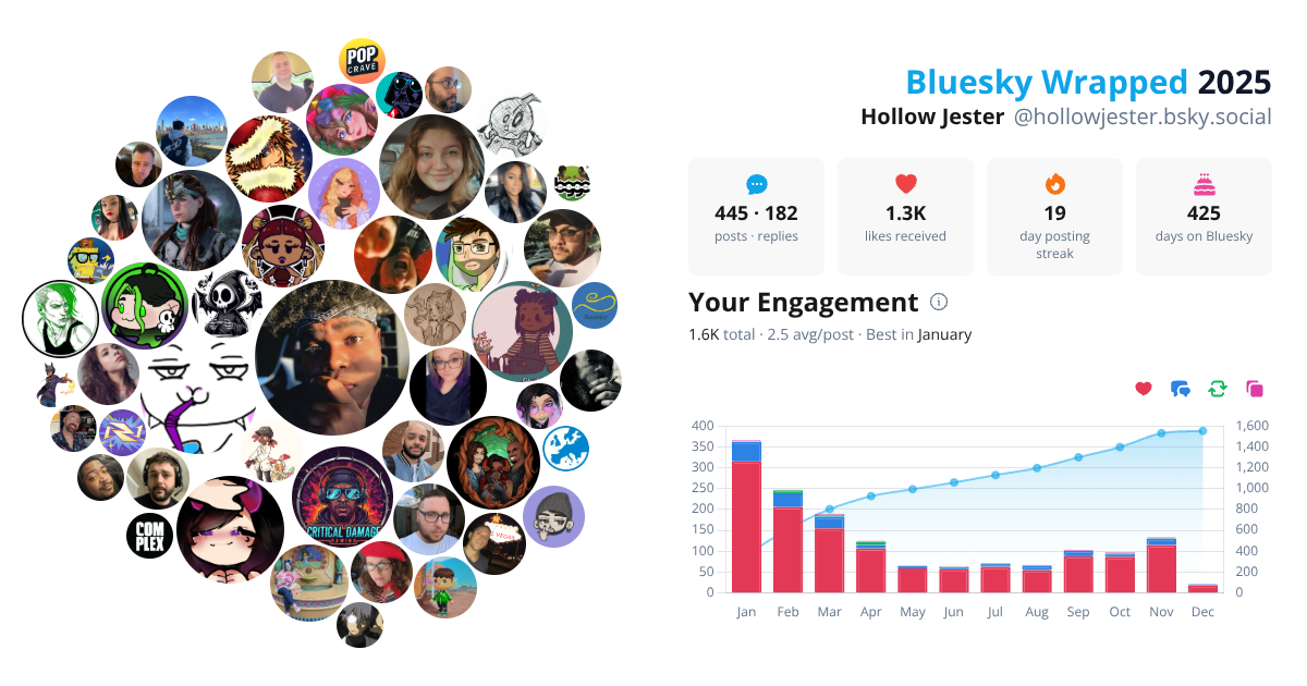 Your Bluesky Wrapped 2025 preview