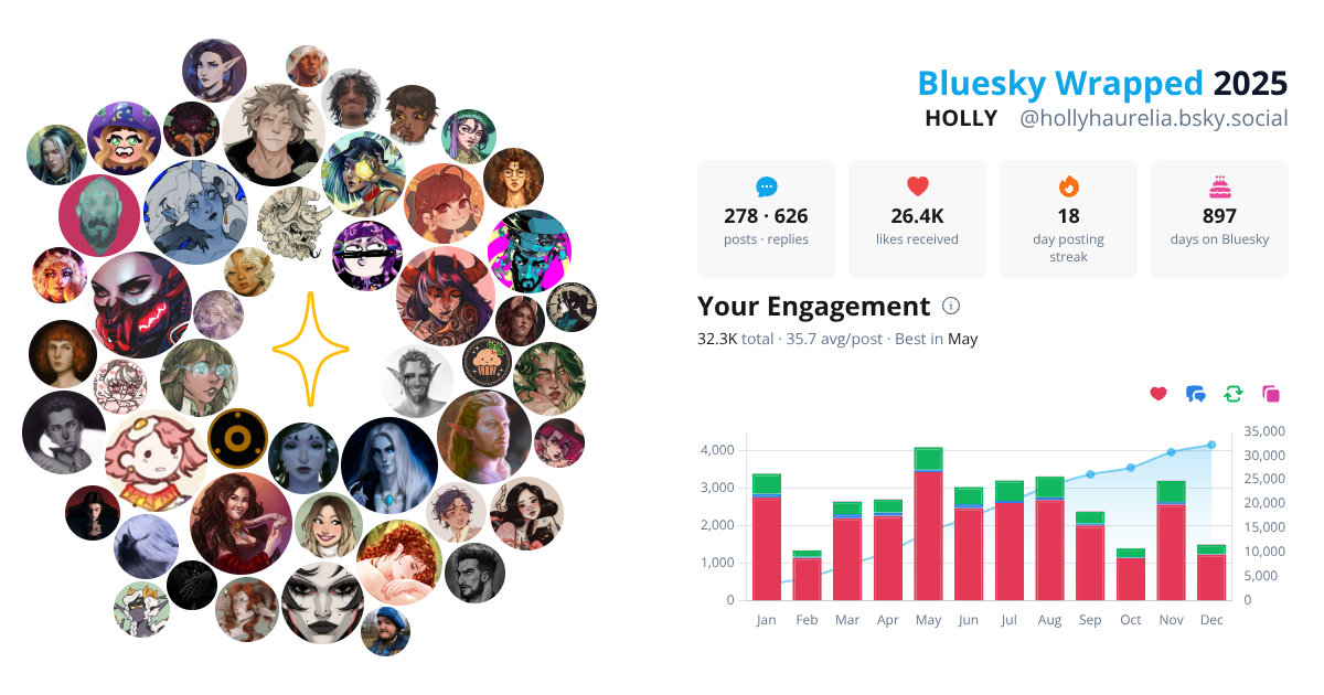 Your Bluesky Wrapped 2025 preview