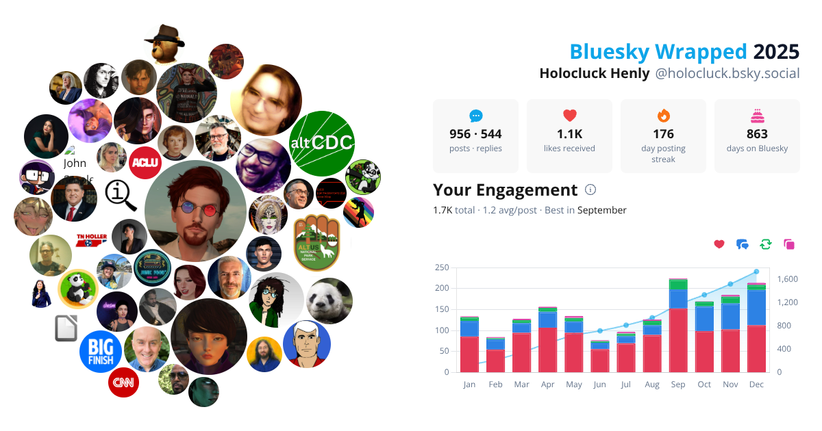 Your Bluesky Wrapped 2025 preview