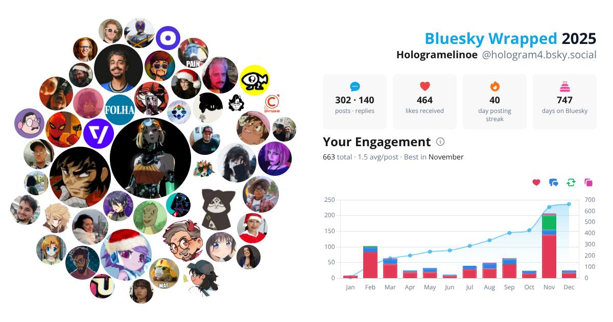 Your Bluesky Wrapped 2025 preview