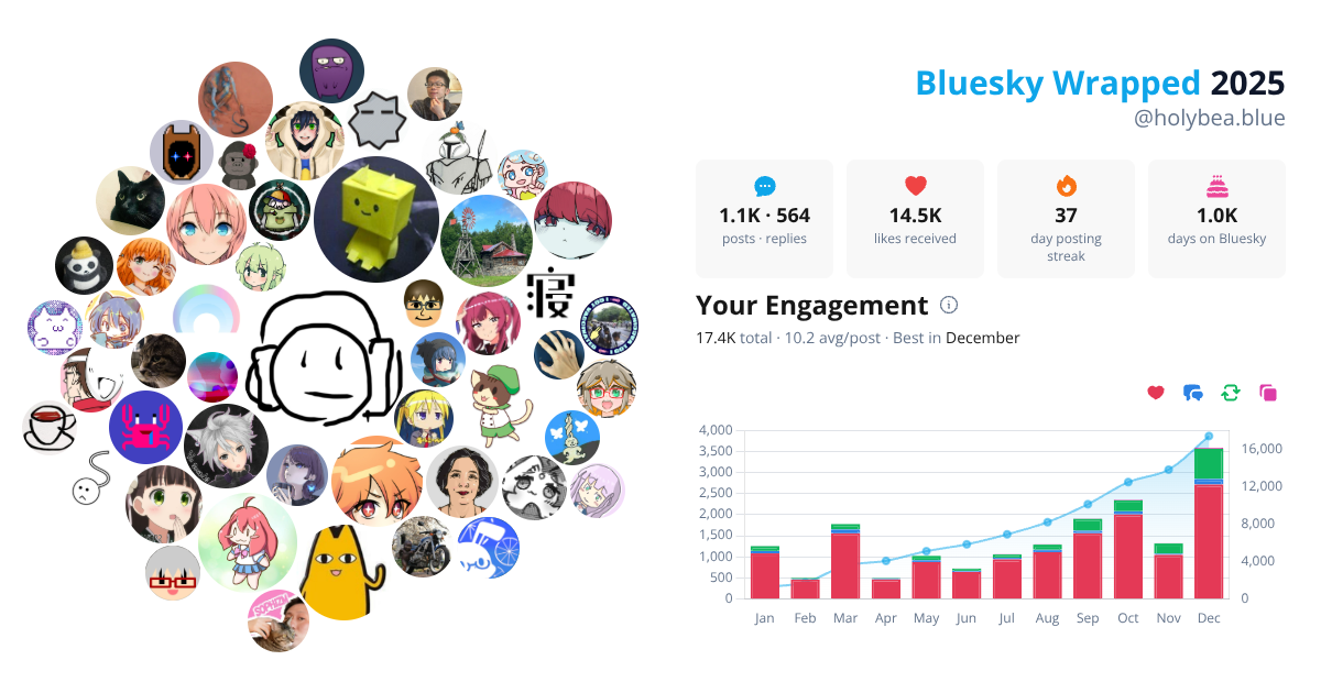 Your Bluesky Wrapped 2025 preview