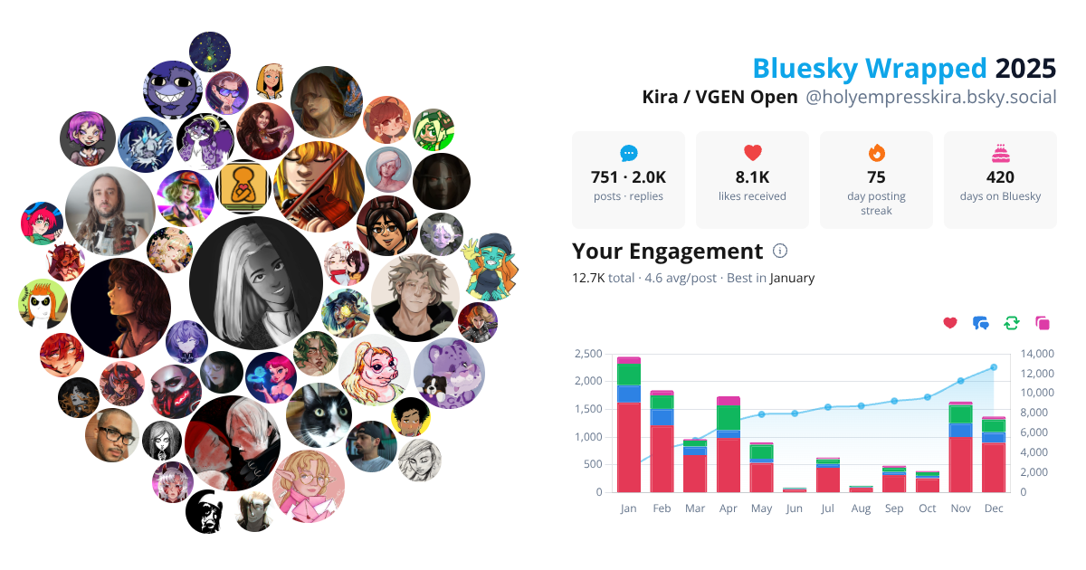 Your Bluesky Wrapped 2025 preview
