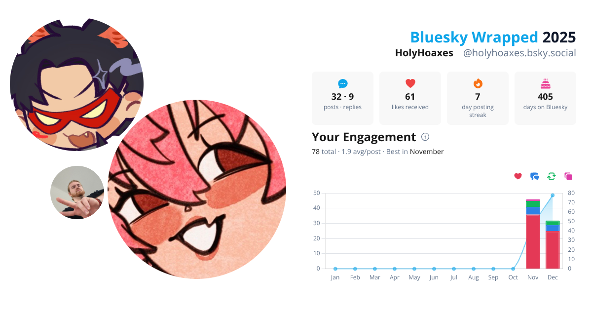 Your Bluesky Wrapped 2025 preview