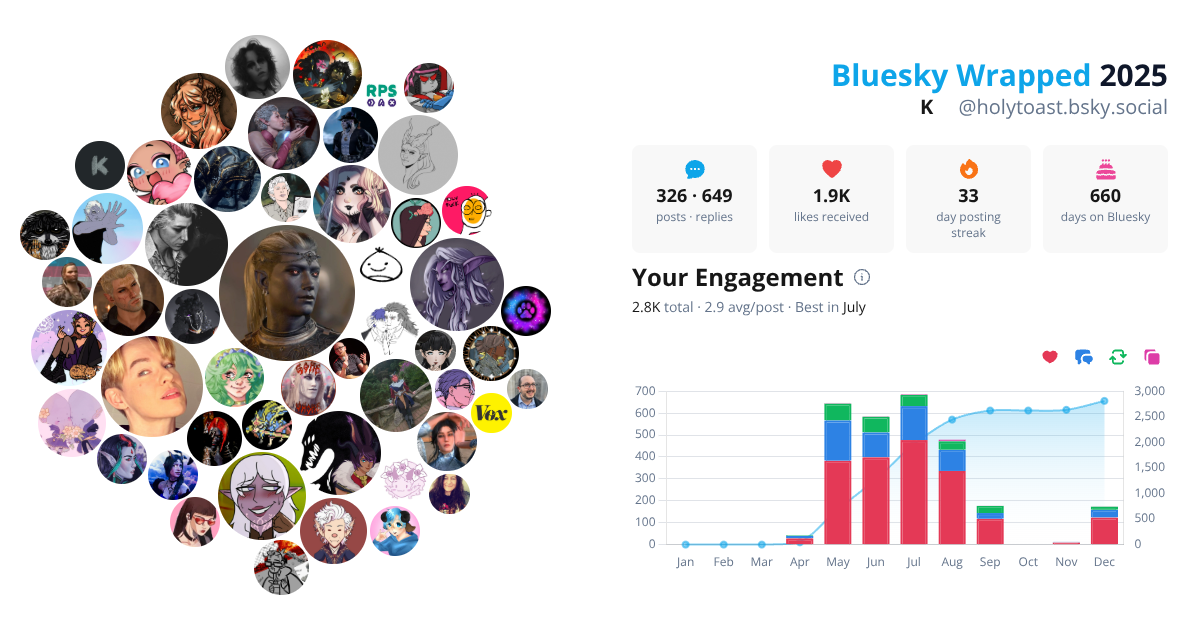 Your Bluesky Wrapped 2025 preview
