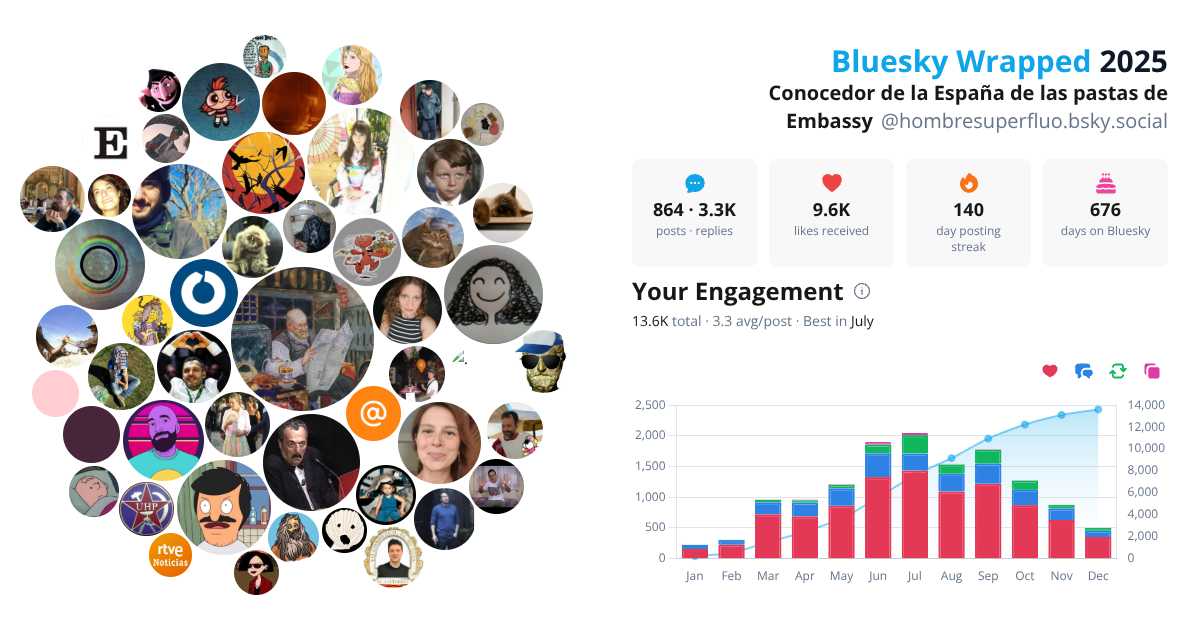 Your Bluesky Wrapped 2025 preview