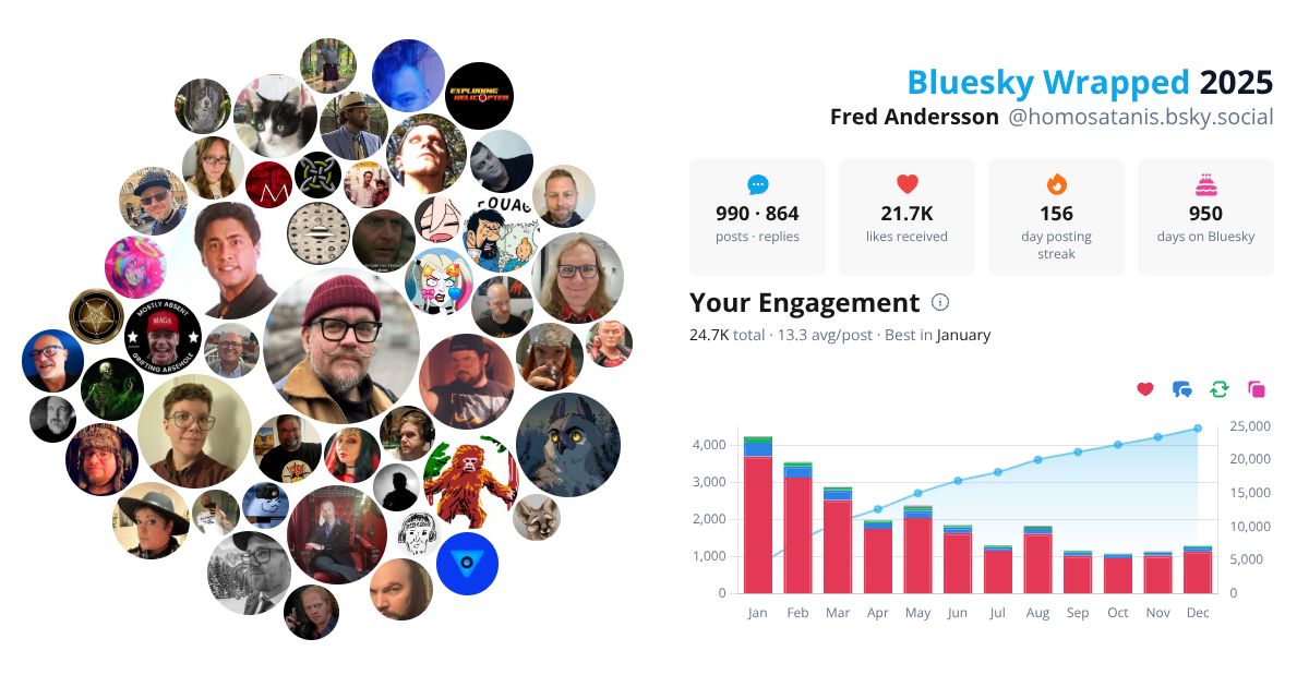 Your Bluesky Wrapped 2025 preview