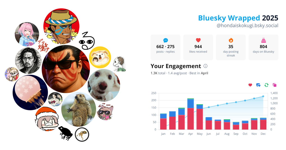Your Bluesky Wrapped 2025 preview