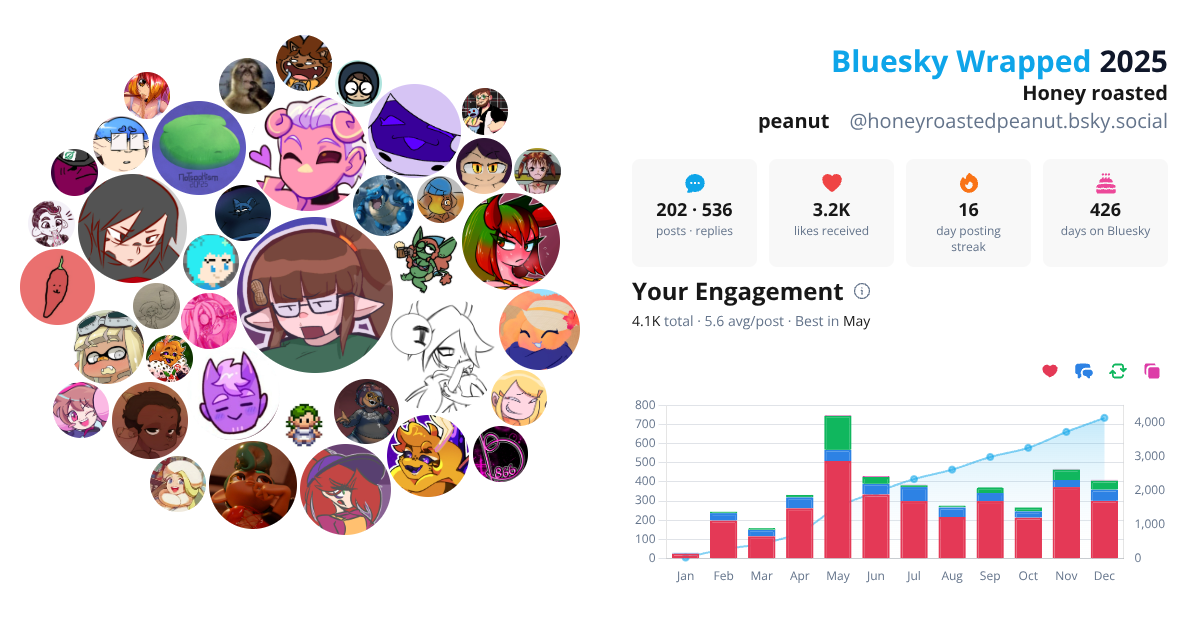 Your Bluesky Wrapped 2025 preview