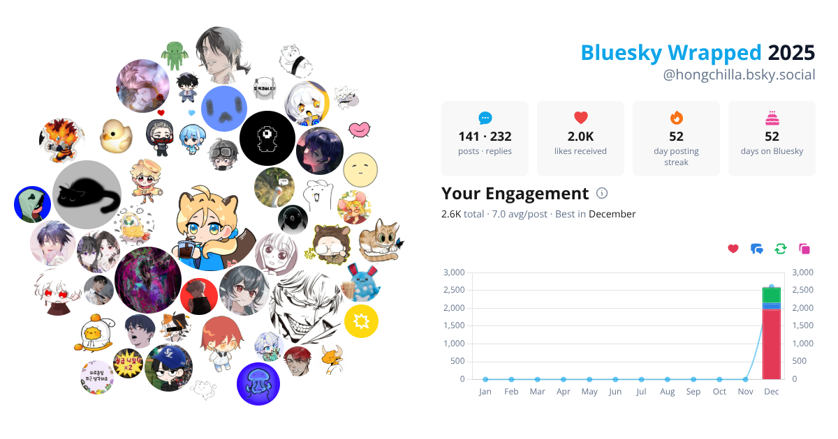 Your Bluesky Wrapped 2025 preview