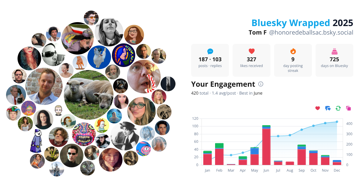 Your Bluesky Wrapped 2025 preview