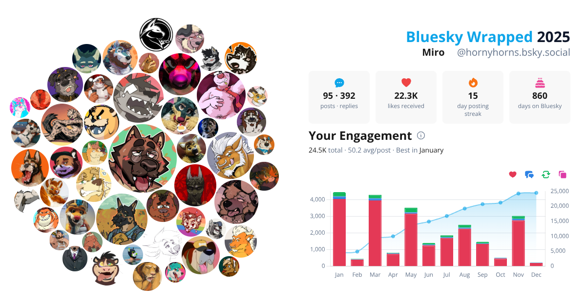 Your Bluesky Wrapped 2025 preview