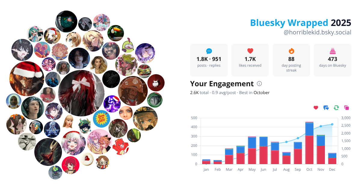 Your Bluesky Wrapped 2025 preview