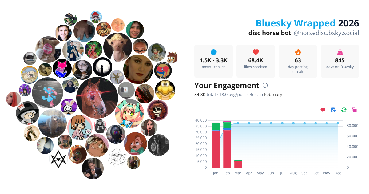 Your Bluesky Wrapped 2026 preview