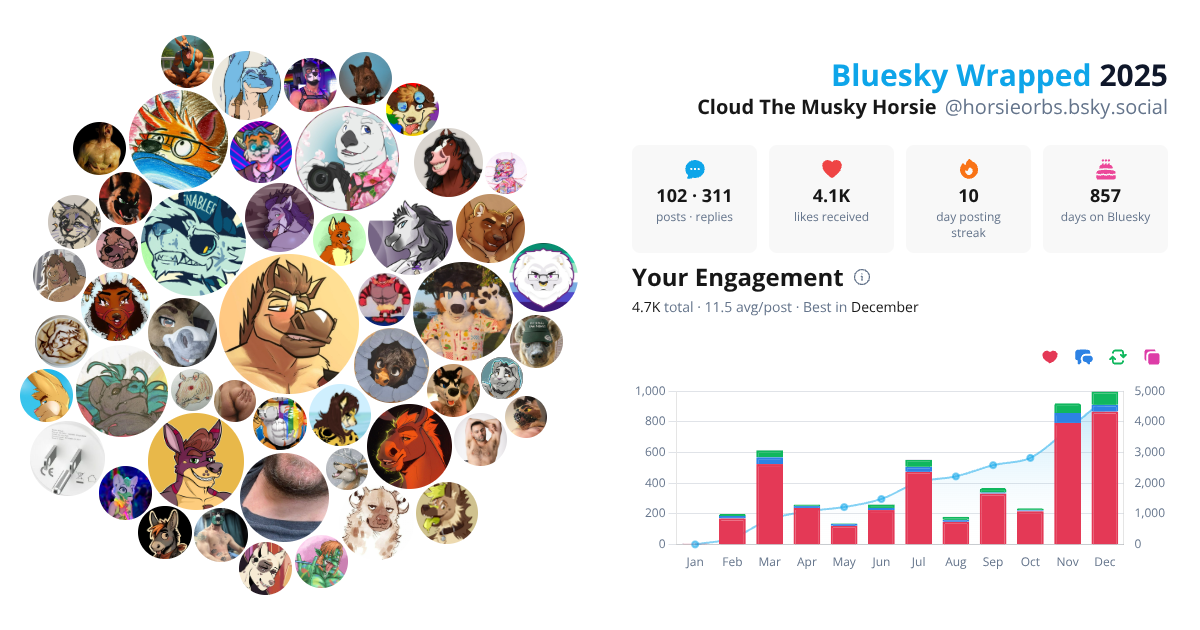 Your Bluesky Wrapped 2025 preview