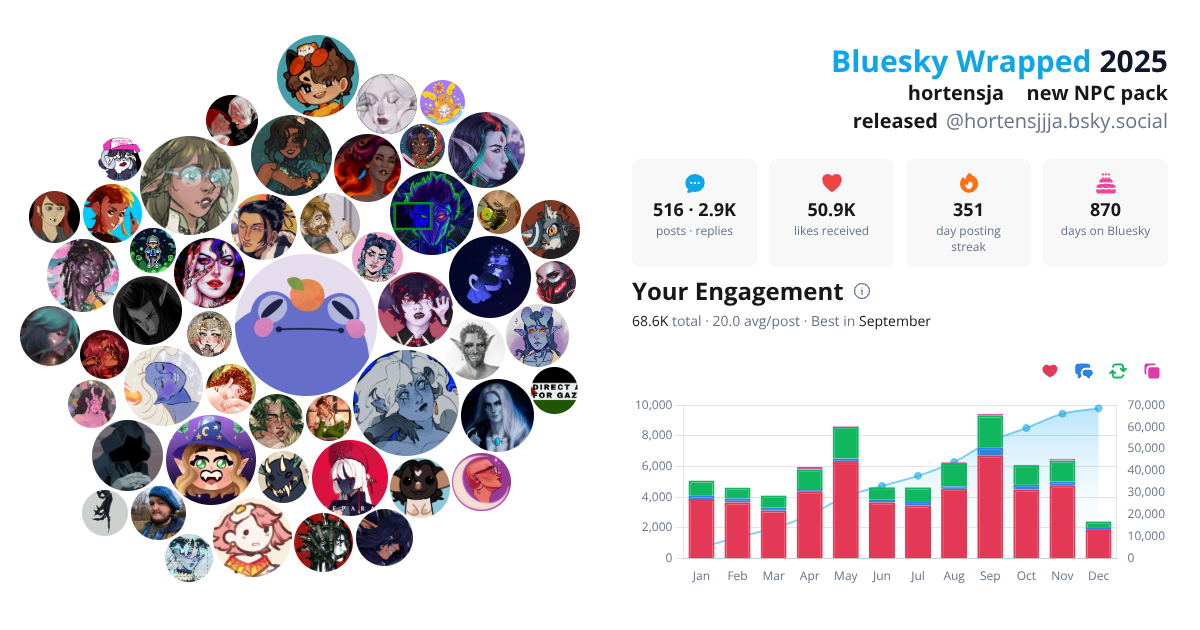 Your Bluesky Wrapped 2025 preview