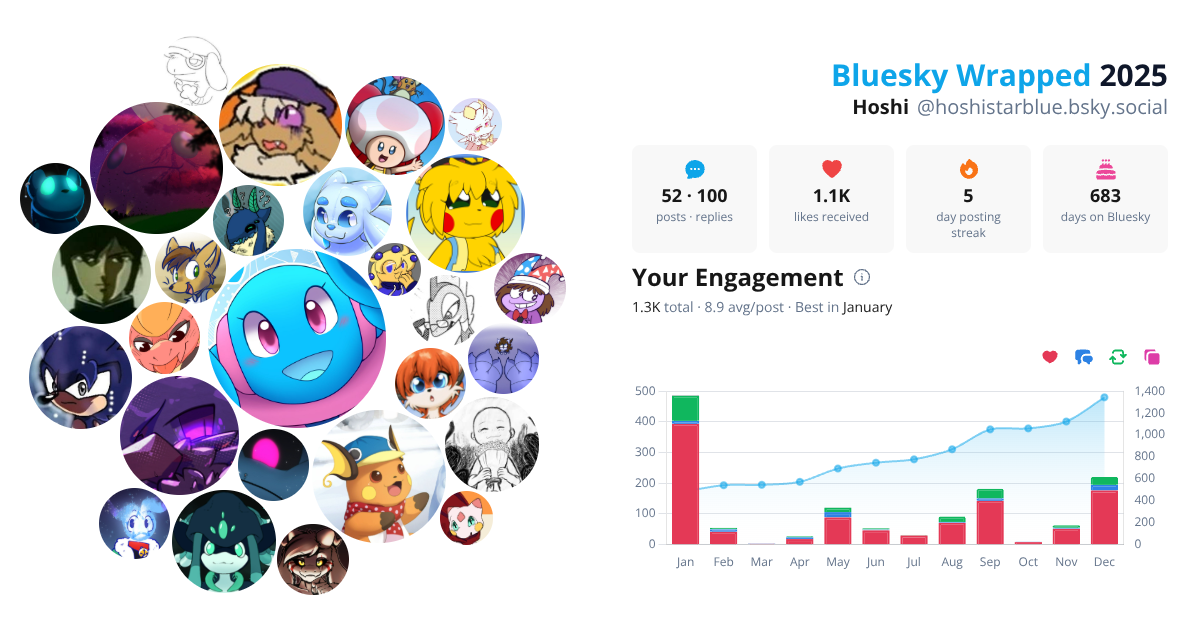 Your Bluesky Wrapped 2025 preview