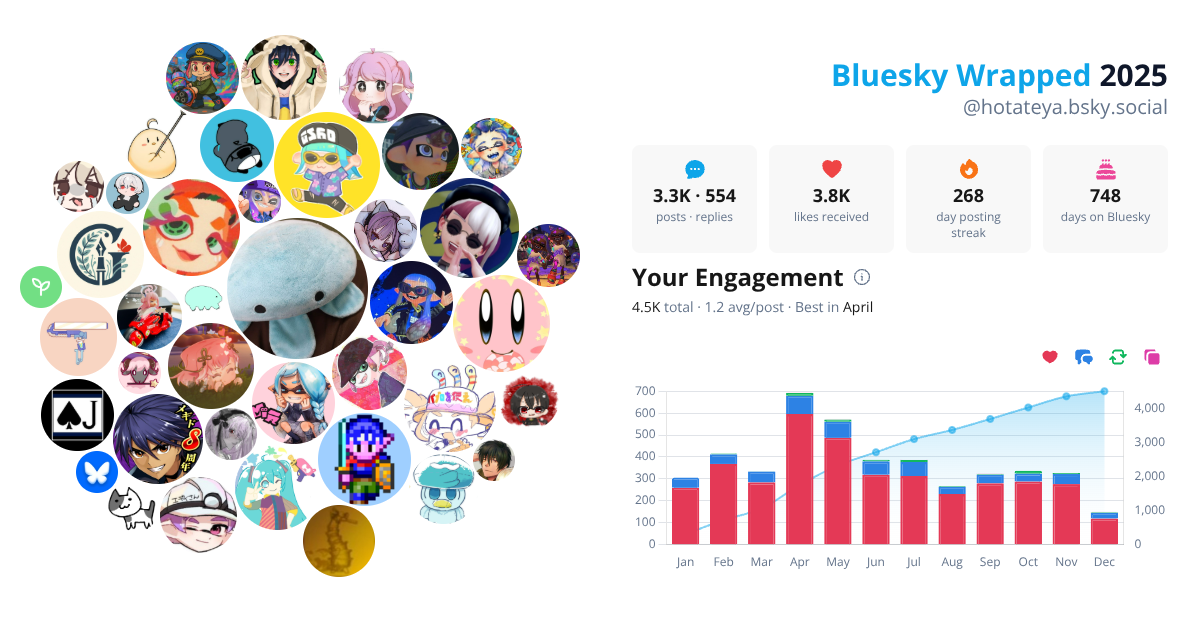 Your Bluesky Wrapped 2025 preview