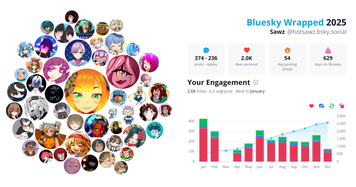 Your Bluesky Wrapped 2025 preview