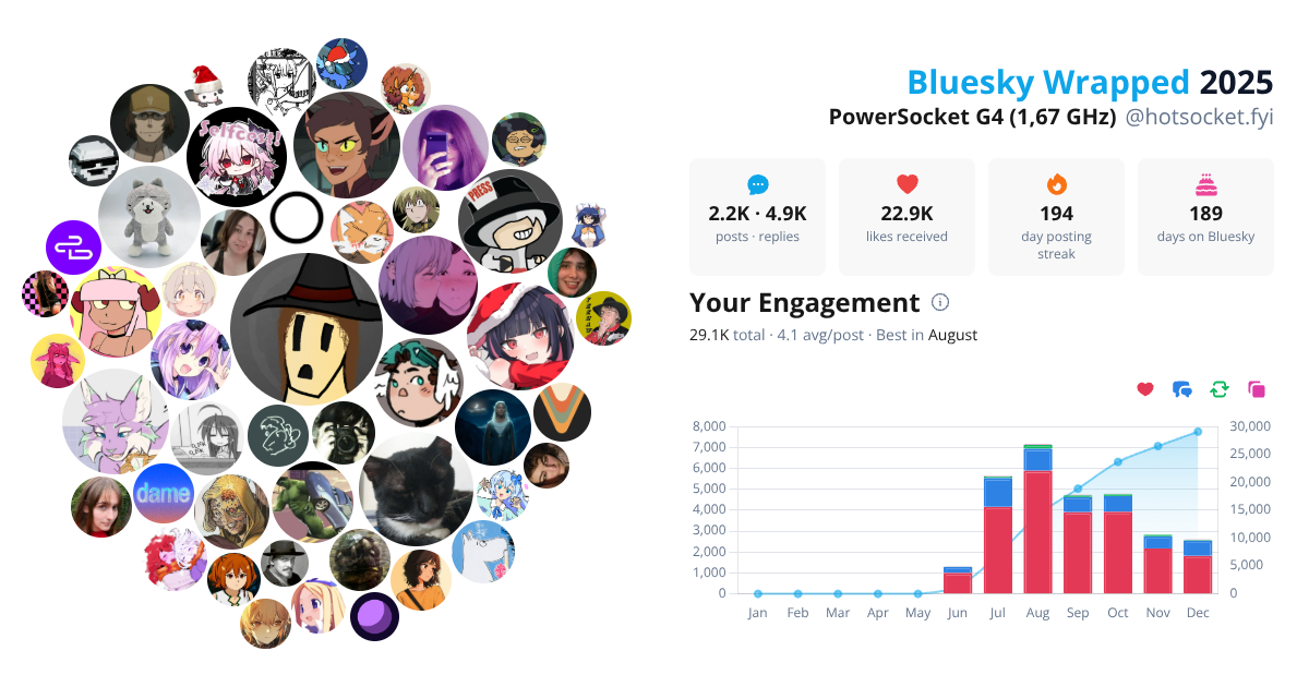 Your Bluesky Wrapped 2025 preview
